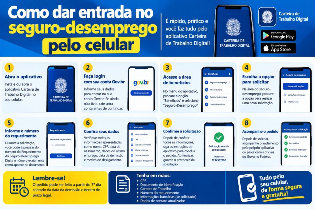 Como dar entrada no seguro-desemprego pelo celular